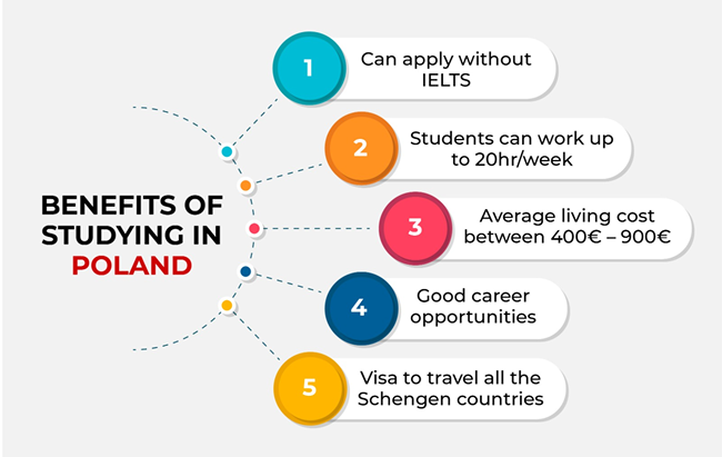 Poland Visa Services in Ahmedabad