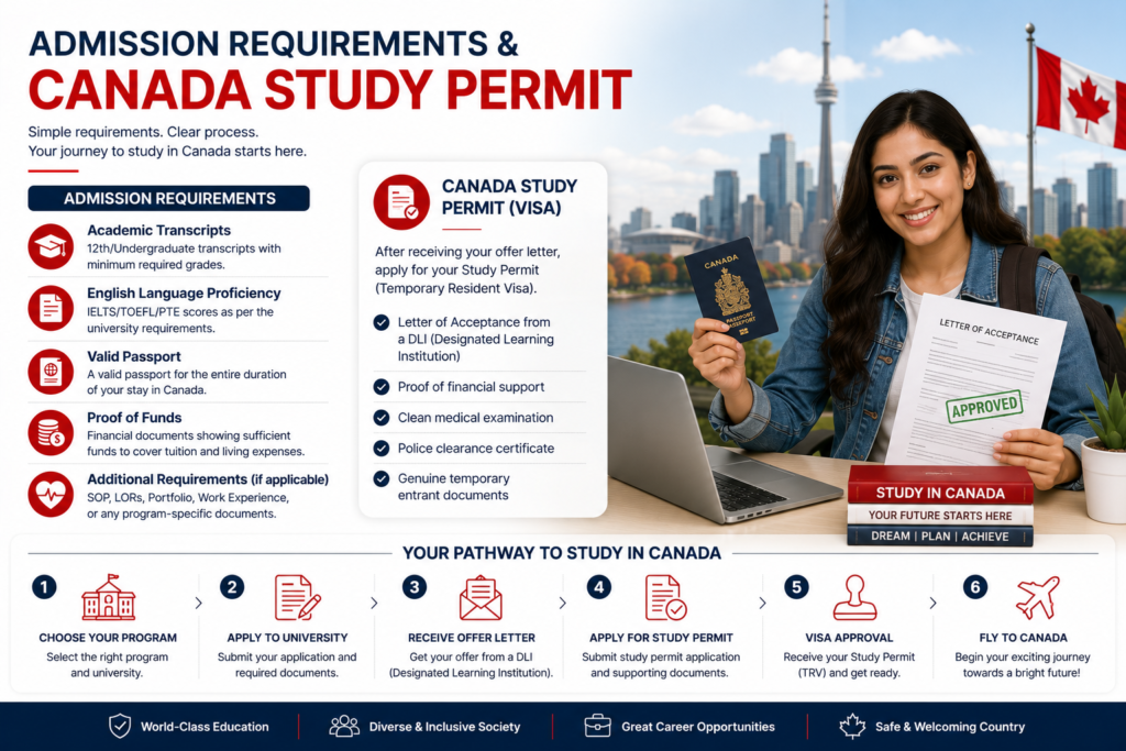International student holding a Canadian passport and university admission letter while preparing to apply for a Canada Study Permit.