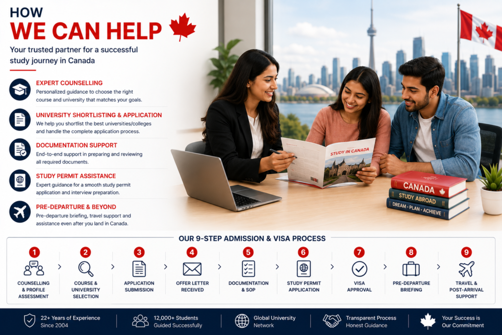 Education counsellor guiding international students through university selection, application, Canada study permit and pre-departure support for studying in Canada.
