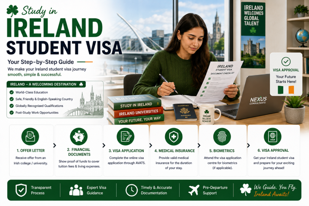 International student preparing Irish student visa documents including university offer letter, financial evidence, passport, medical insurance and visa application paperwork for studying in Ireland with professional guidance.