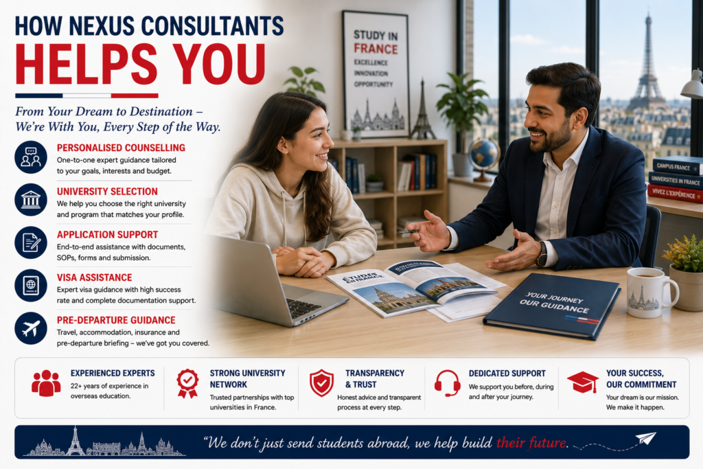 Education counsellor guiding an international student through university selection, application support, visa assistance and pre-departure planning for studying in France during a professional consultation at Nexus Consultants.