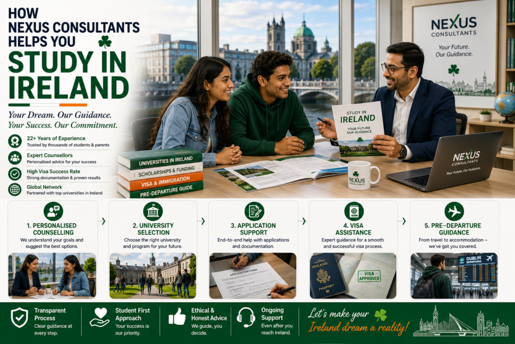 Education counsellor guiding international students through university selection, application support, visa assistance and pre-departure planning for studying in Ireland during a professional consultation at Nexus Consultants.