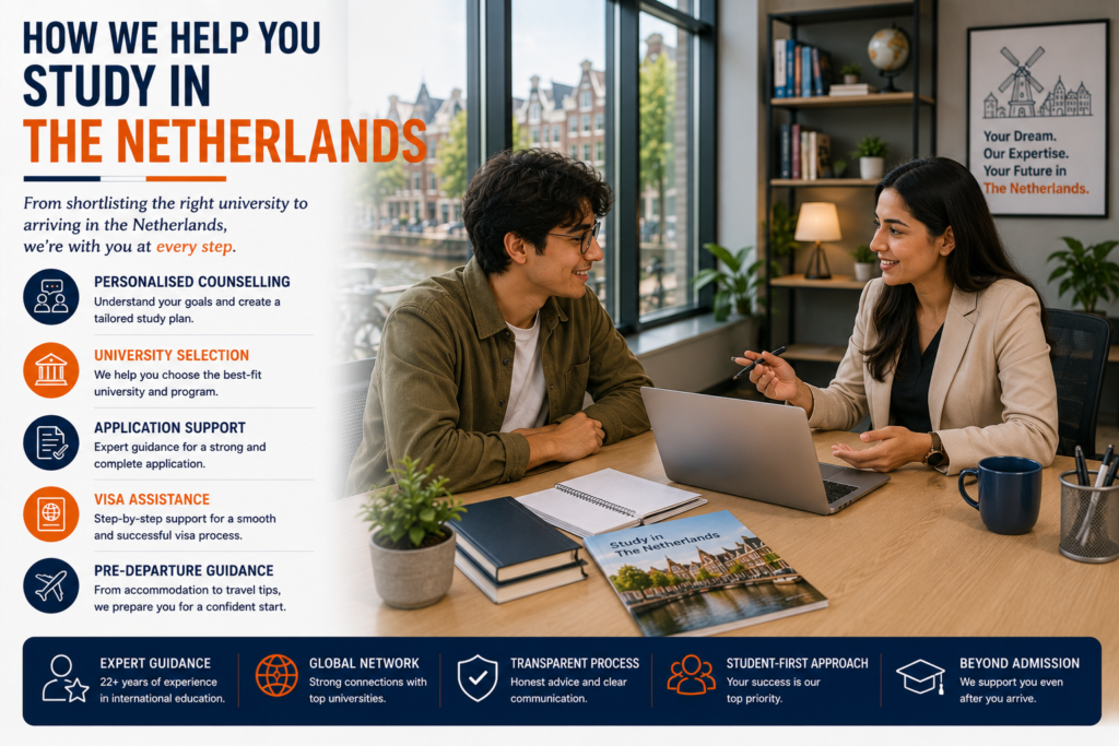 Education counsellor guiding an international student through university selection, application support, visa assistance and pre-departure planning for studying in the Netherlands during a professional consultation at Nexus Consultants.