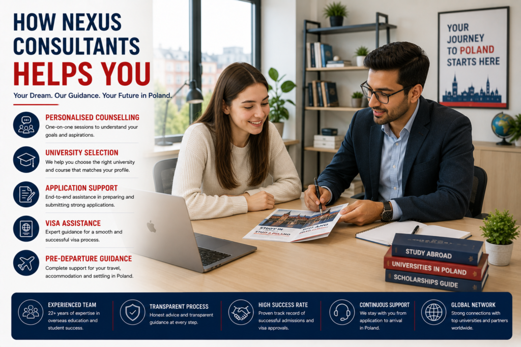 Education counsellor at Nexus Consultants guiding an international student through university selection, application support, visa assistance and pre-departure planning for studying in Poland during a professional counselling session.