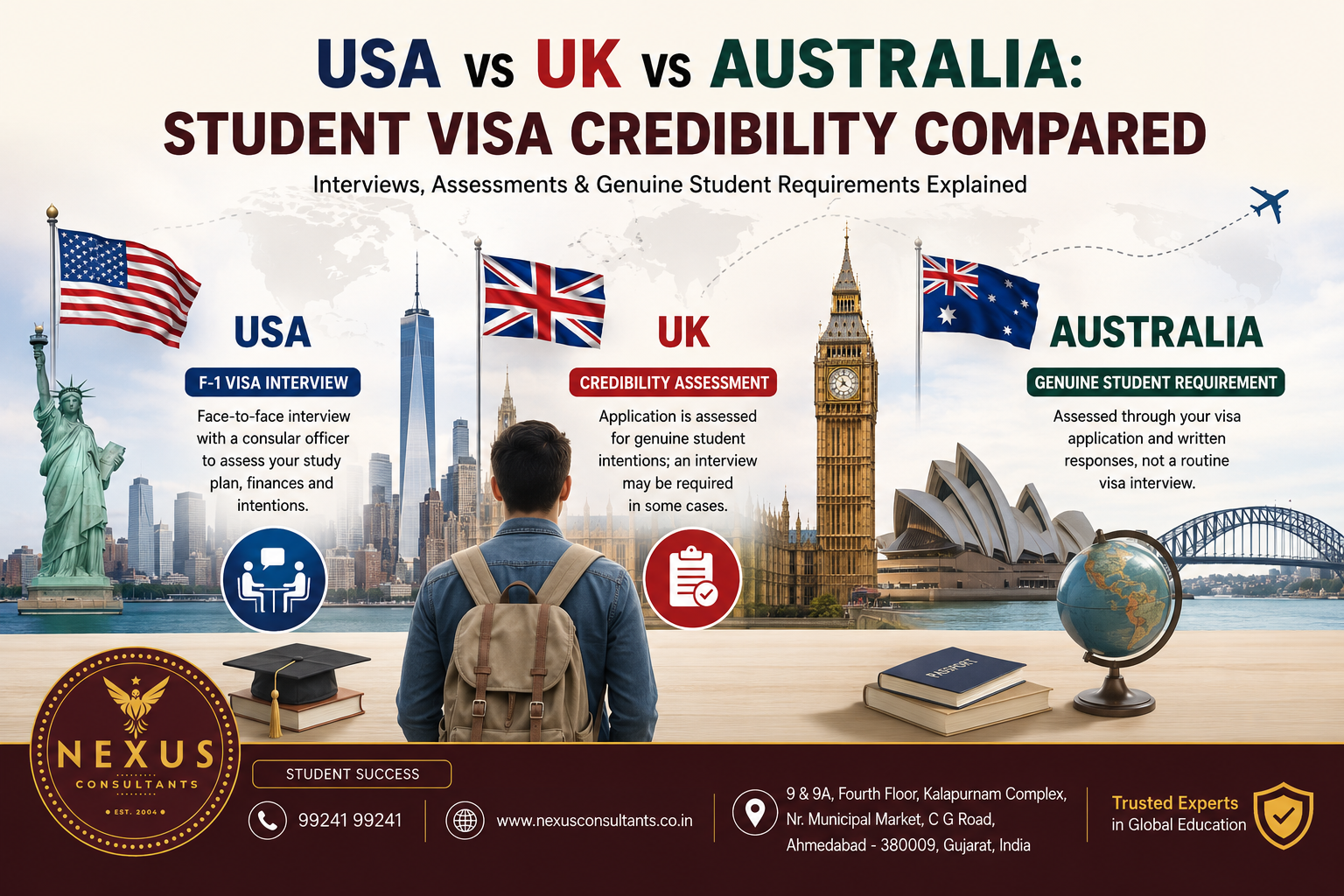 USA vs UK vs Australia: Student Visa Credibility Compared