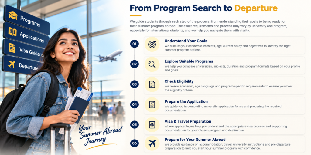 Summer program process from program search to departure for international students