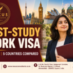 Post-study work visa comparison for Indian students in Canada, UK, Australia, Germany and USA.