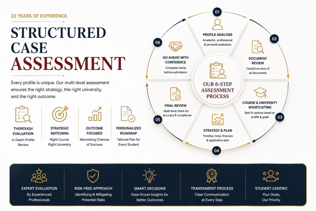 Structured case assessment framework for student visa applications