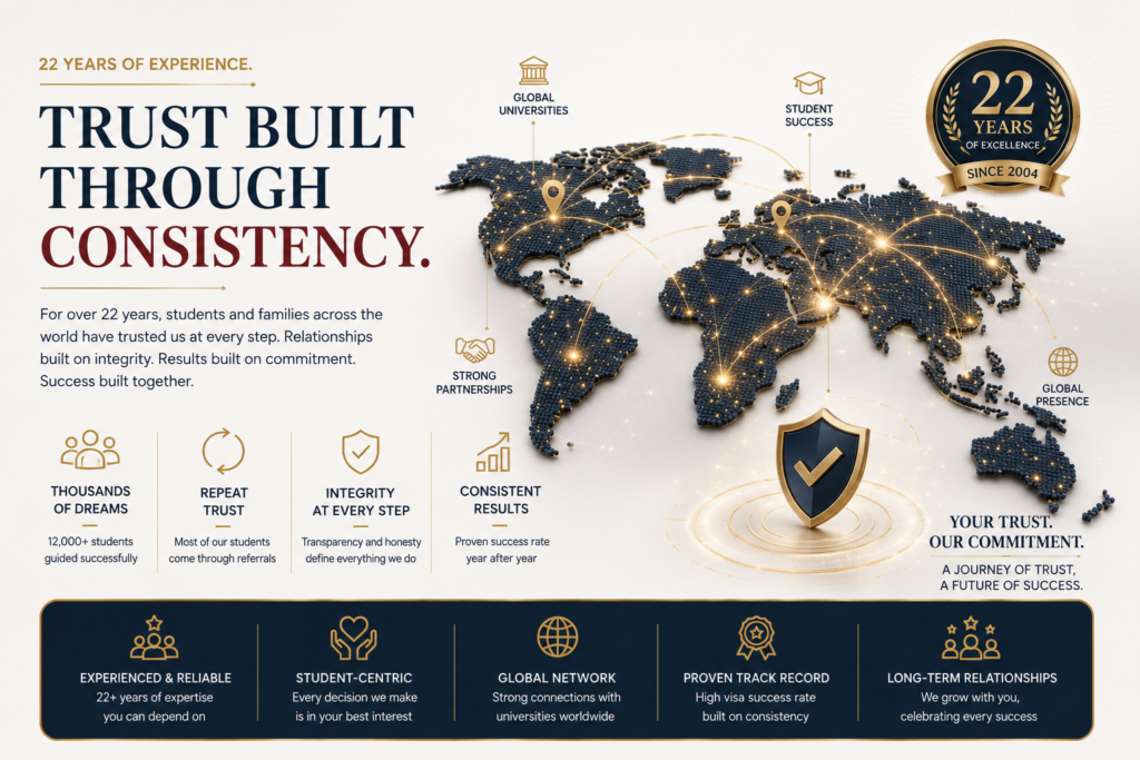 Nexus Consultants trust built through consistent professional visa guidance